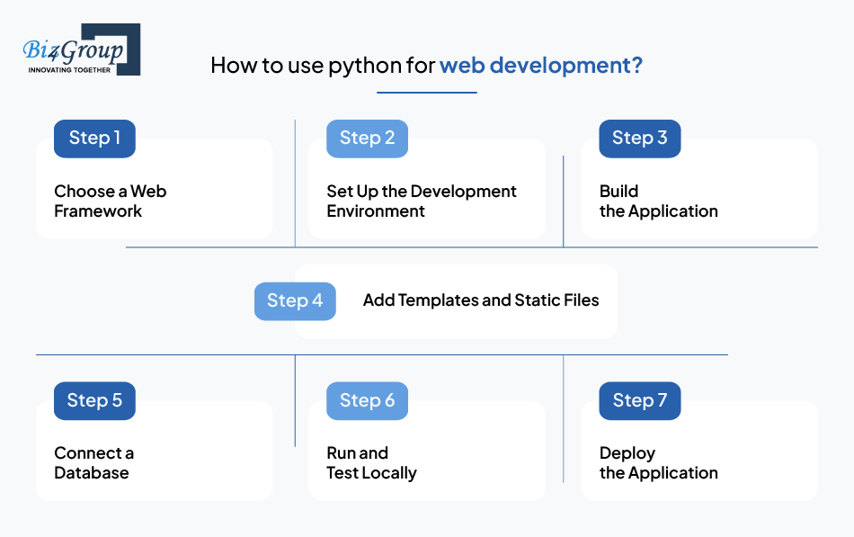 How to use python for web development?