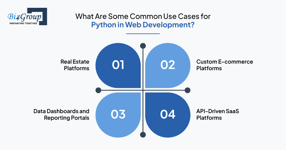 What Are Some Common Use Cases for Python in Web Development?
