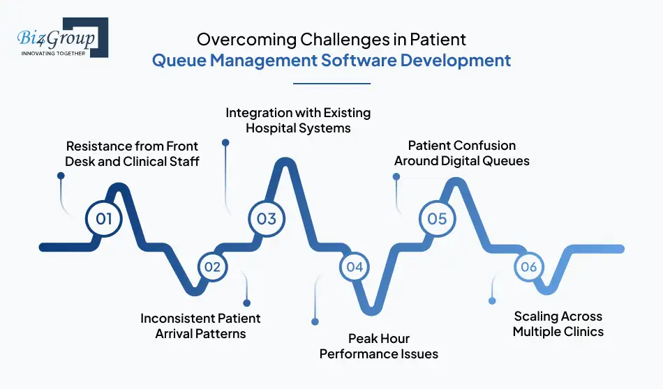 overcoming-challenges-in-patient-queue