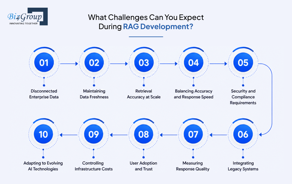 challenges-during-rag-development