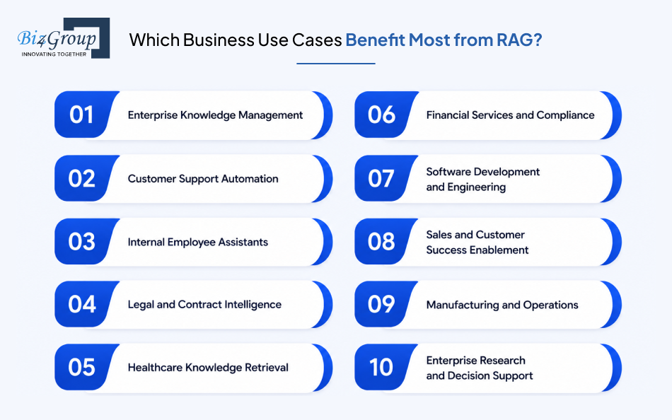 which-business-use-cases