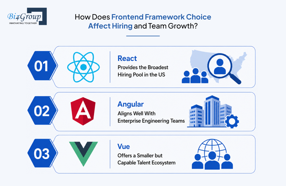 how-does-frontend-framework