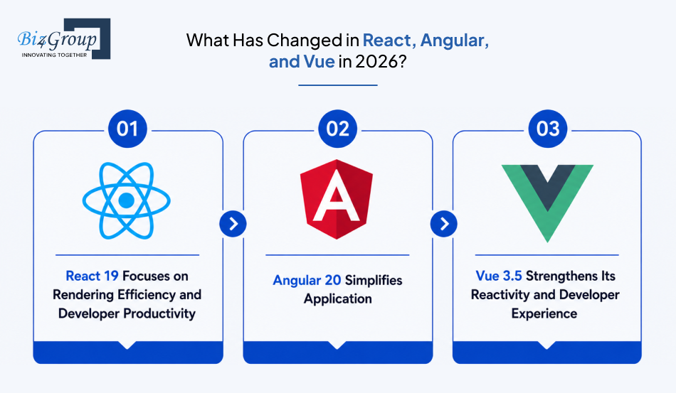 what-has-changed-in-react