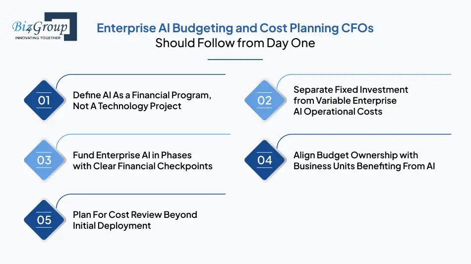 Enterprise AI Budgeting and Cost Planning CFOs Should Follow from Day One