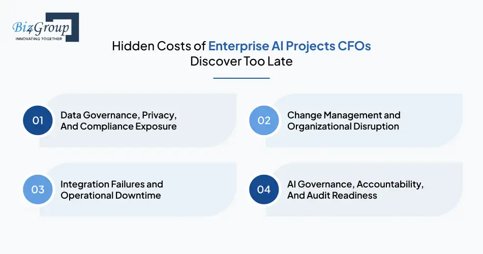 Hidden Costs of Enterprise AI Projects CFOs Discover Too Late