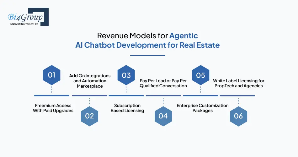 Revenue Models for Agentic AI Chatbot Development for Real Estate