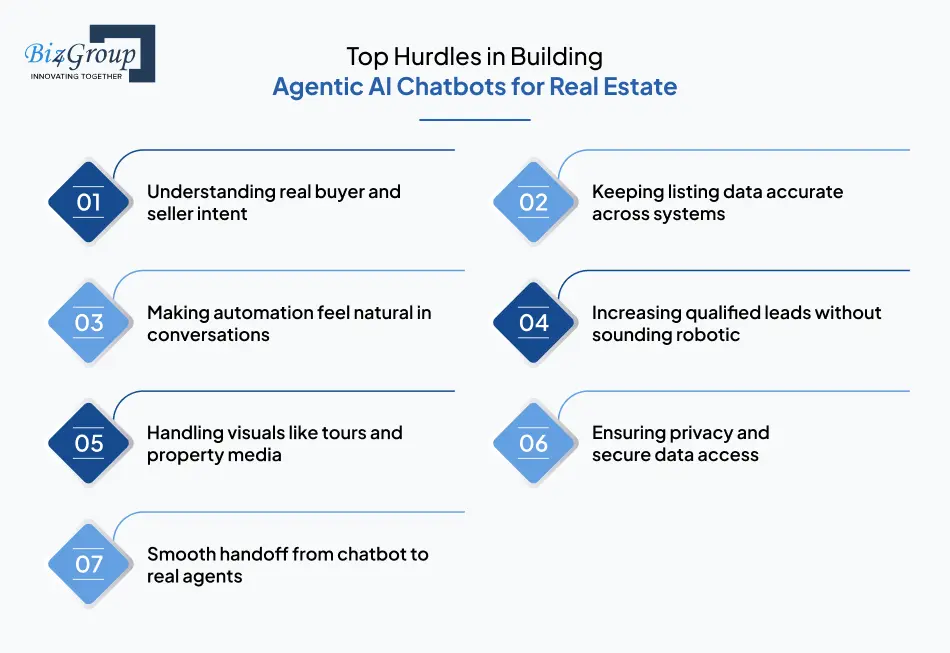 Top Hurdles in Building Agentic AI Chatbots for Real Estate