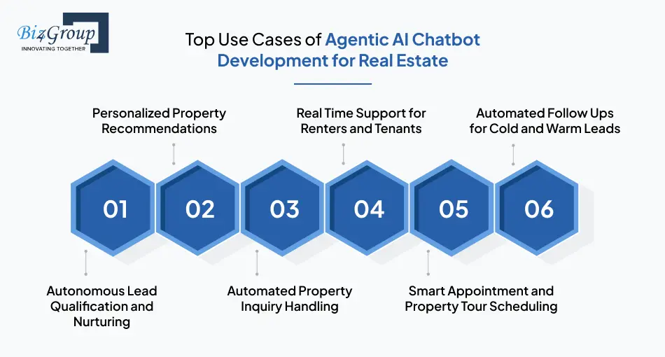 top-use-cases-of-agentic-ai-chatbot-development-for-real-estate
