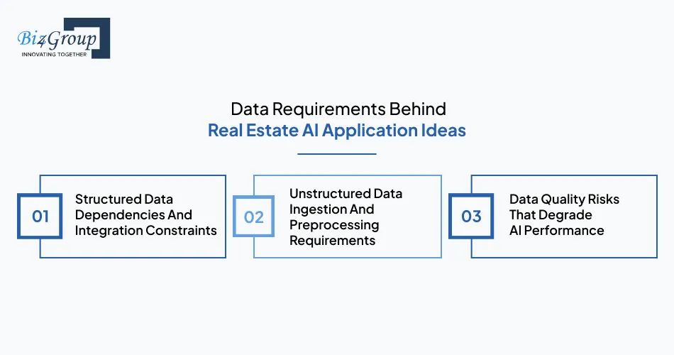 data-requirements-behind