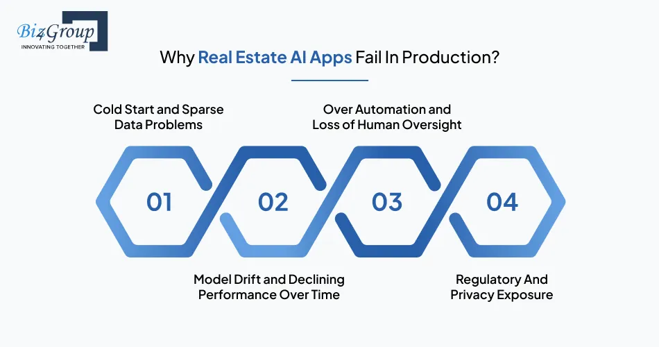 why-real-estate-ai