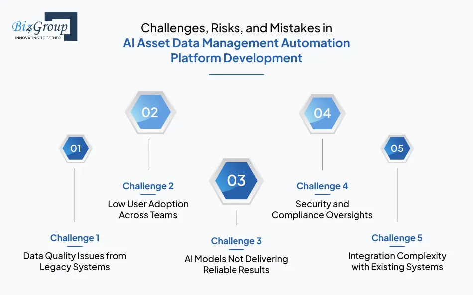 Challenges, Risks, and Mistakes in AI Asset Data Management Automation Platform Development