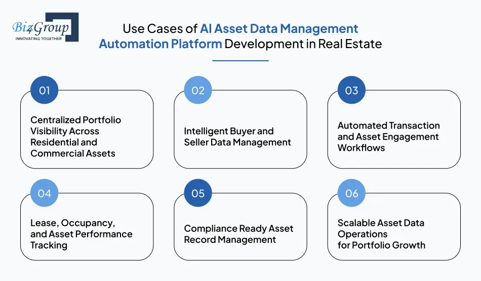 Use Cases of AI Asset Data Management Automation Platform Development in Real Estate