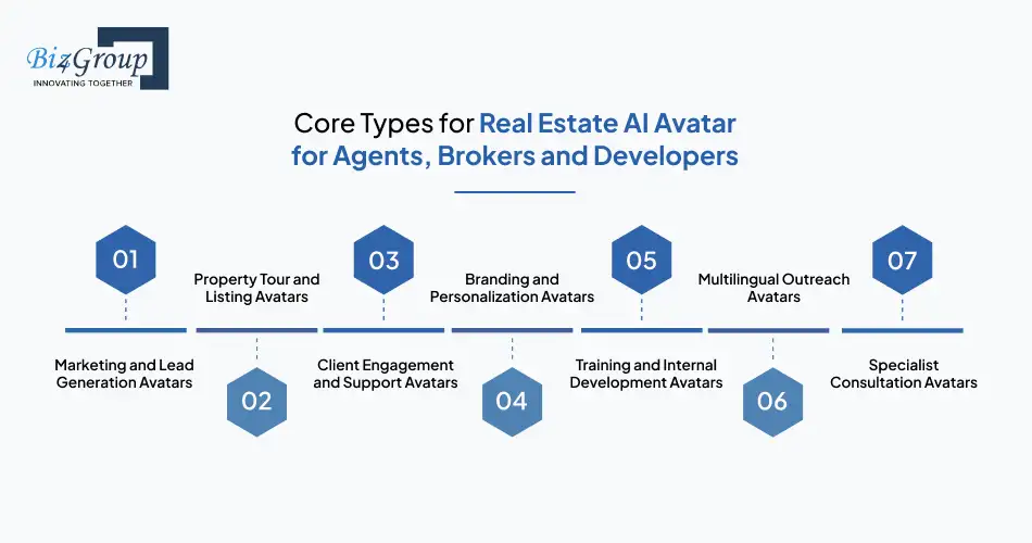 Core Types for Real Estate AI Avatar for Agents, Brokers and Developers
