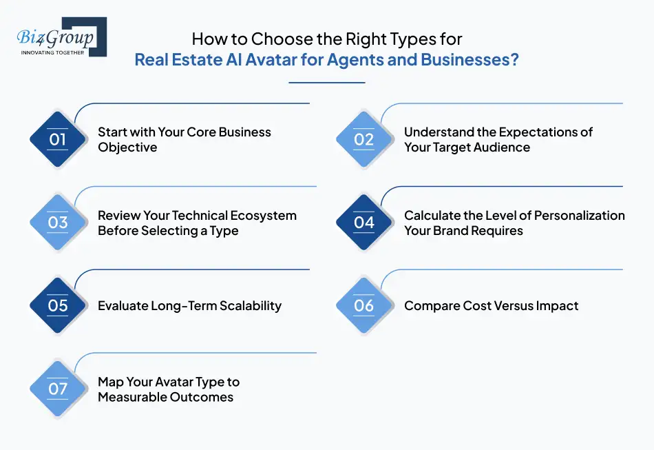 How to Choose the Right Types for Real Estate AI Avatar for Agents and Businesses?