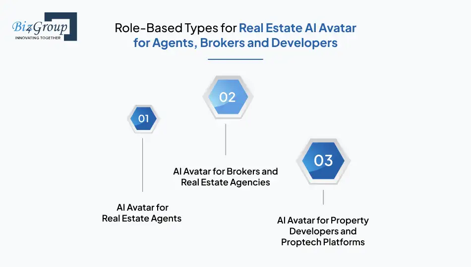 Role-Based Types for Real Estate AI Avatar for Agents, Brokers and Developers