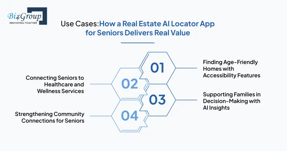 use-cases-how-a-real-estate-ai-locator-app-for-seniors-delivers-real-value