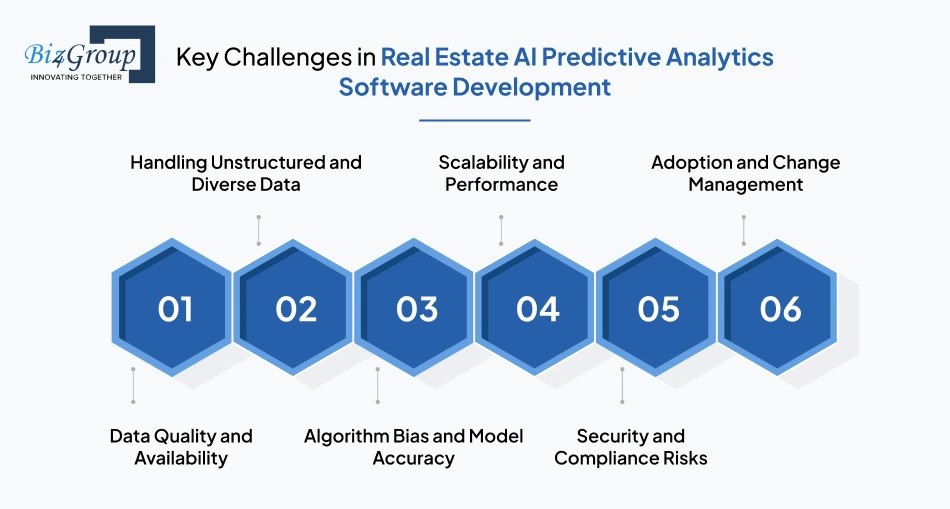 Key Challenges in Real Estate AI Predictive Analytics Software Development