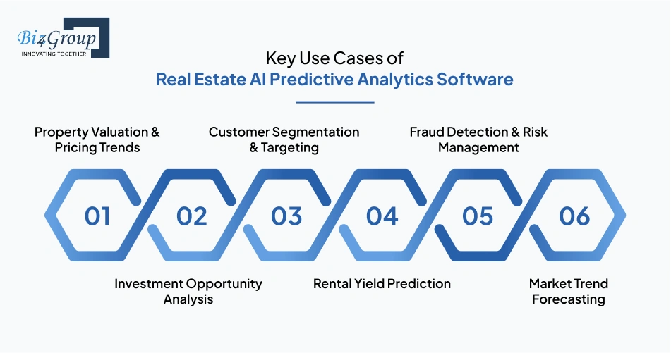 Key Use Cases of Real Estate AI Predictive Analytics Software