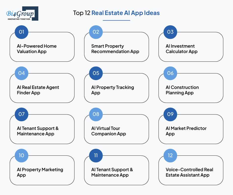 Top 12 Real Estate AI App Ideas