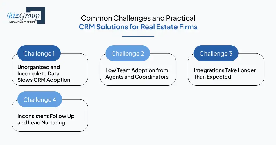 common-challenges-and-practical-crm-solutions-for-real-estate-firms