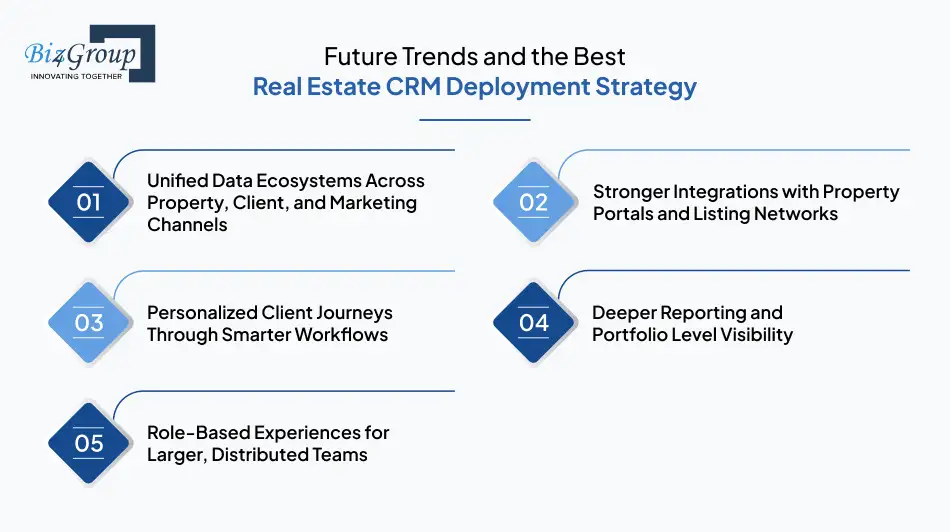 future-trends-and-the-best-real-estate-crm-deployment-strategy