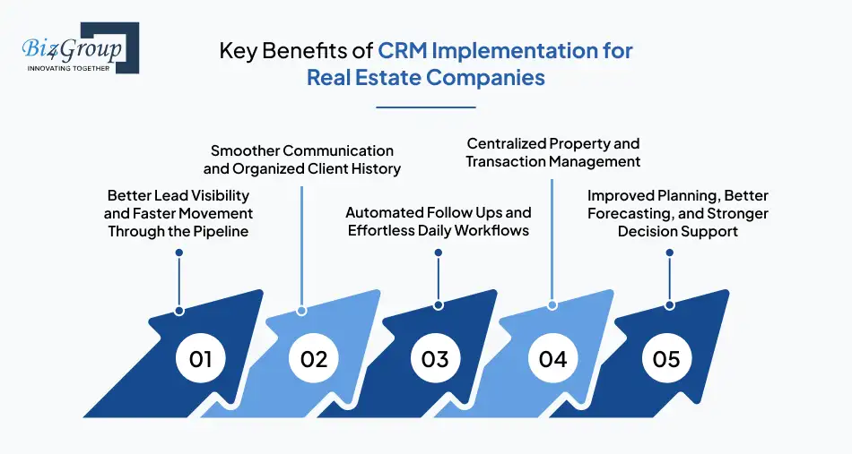 key-benefits-of-crm-implementation-for-real-estate-companies