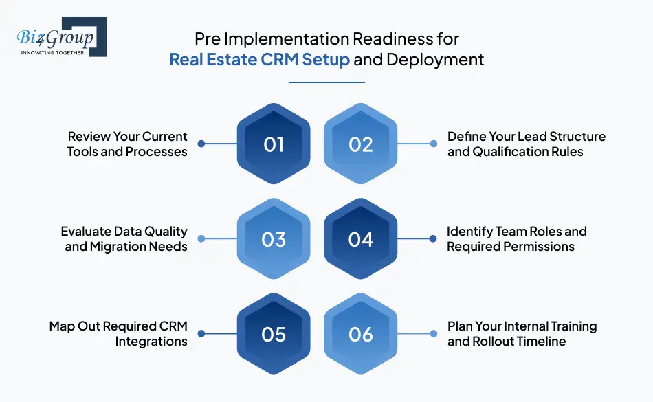 pre-implementation-readiness-for-real-estate-crm-setup-and-deployment