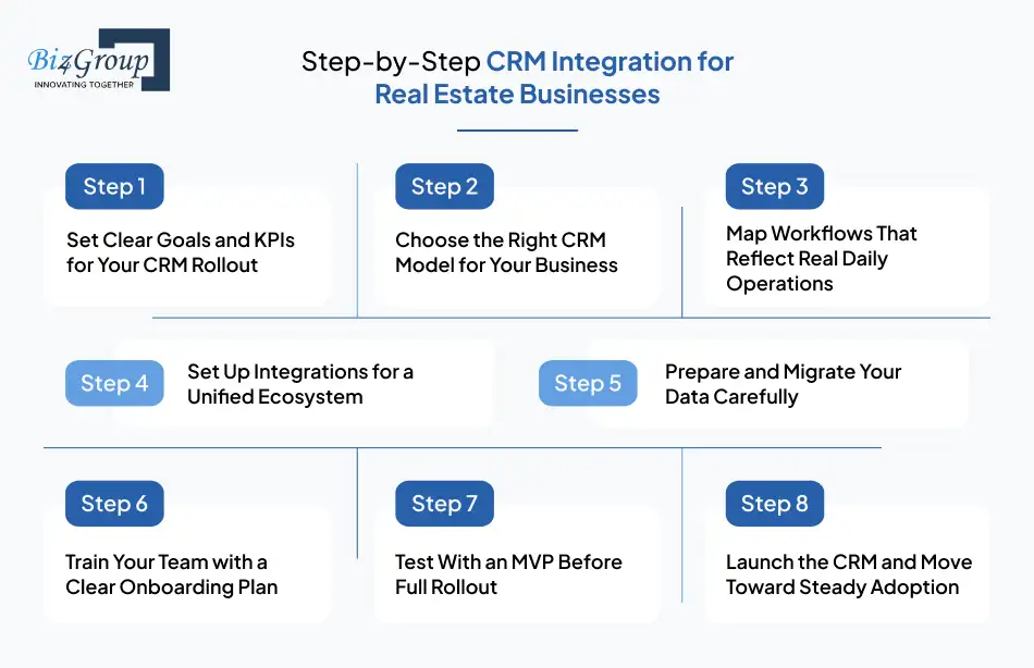step-by-step-crm-integration-for-real-estate-businesses