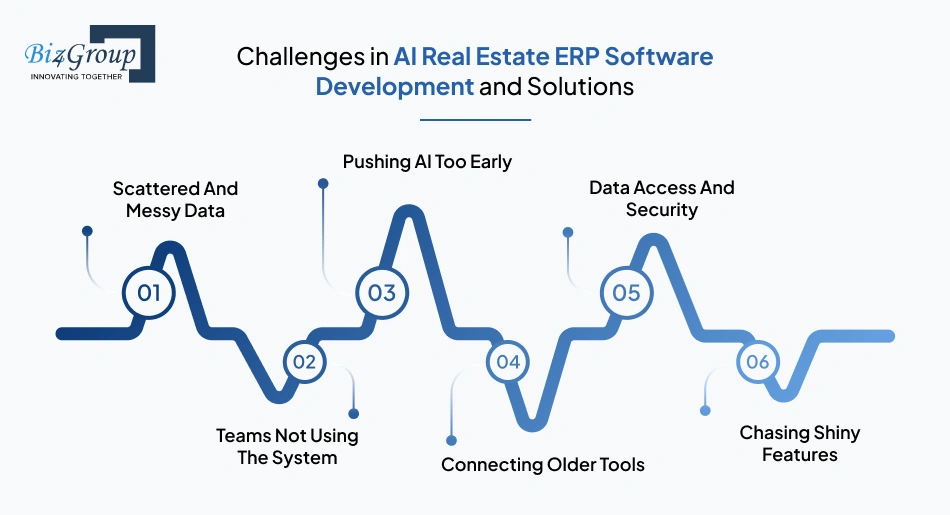 challenges-in-ai-real-estate-erp