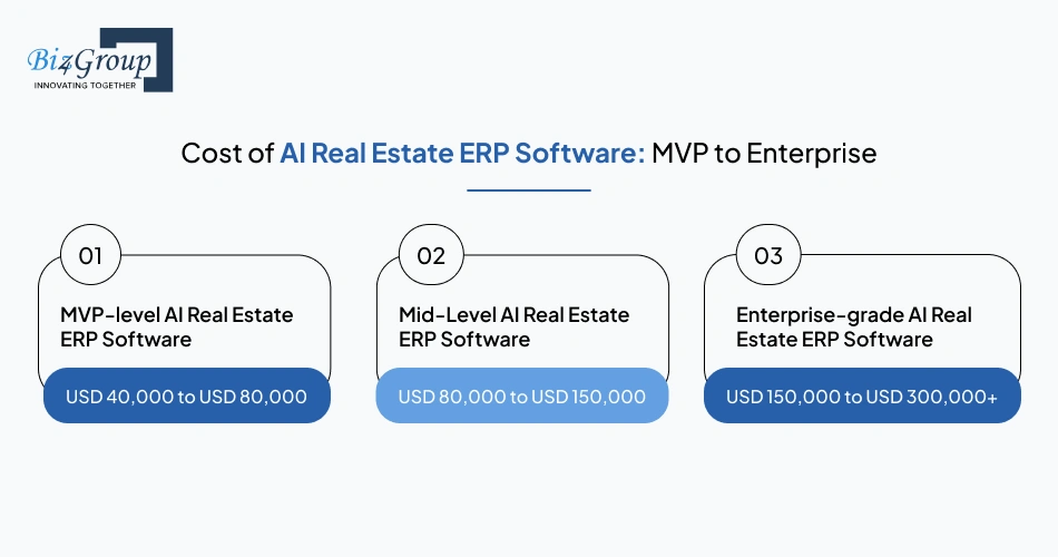 cost-of-ai-real-estate-erp
