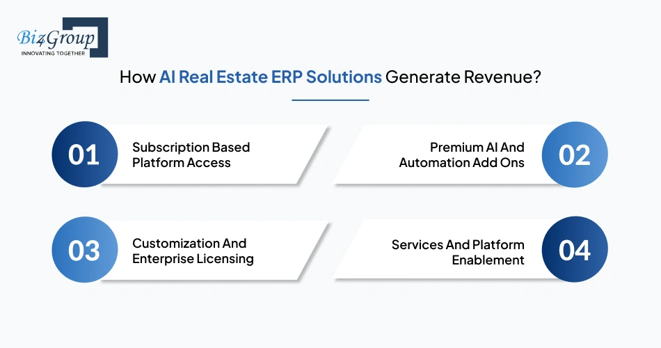 how-ai-real-estate-erp-solutions