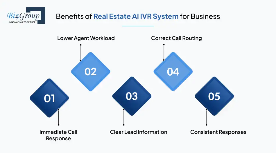 benefits-of-real-estate-ai