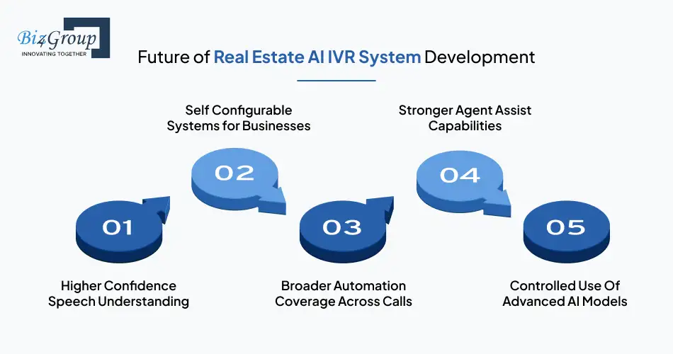 future-of-real-estate-ai