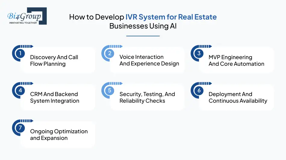 how-to-develop-ivr