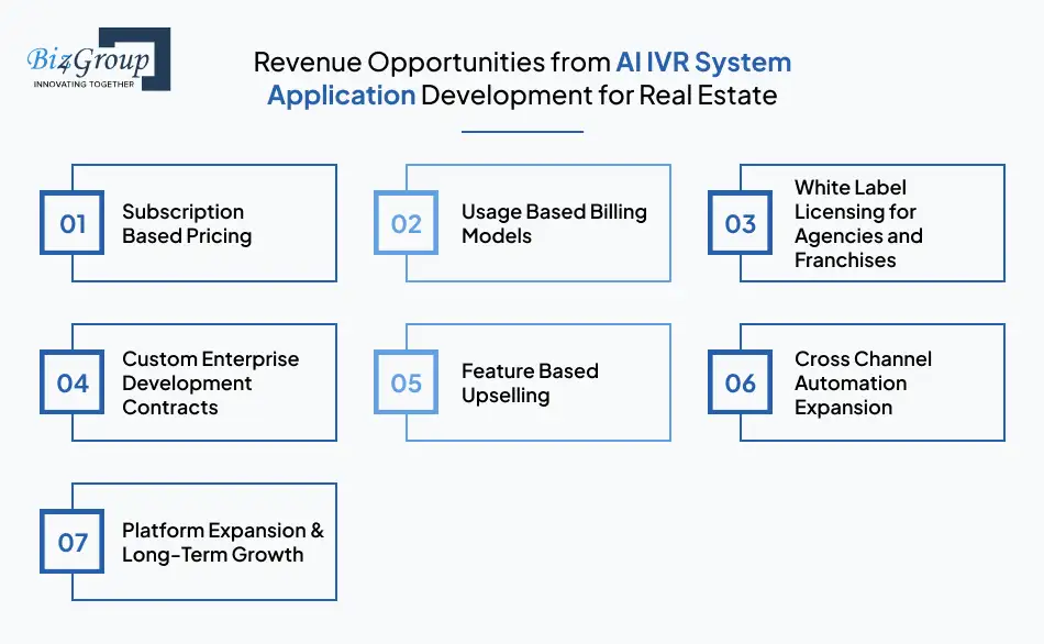 revenue-opportunities-from-ai