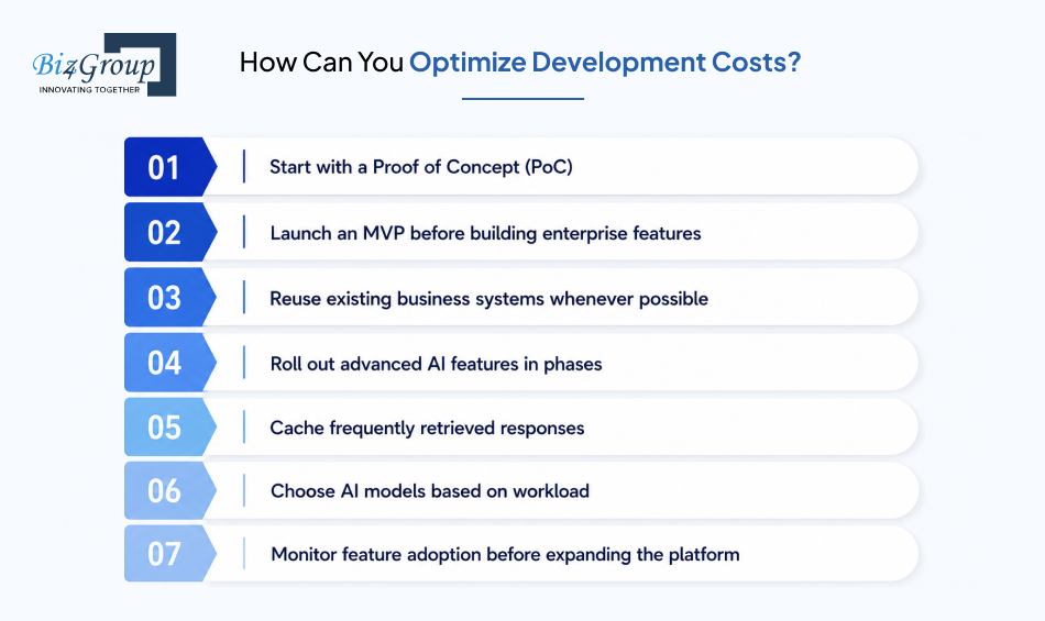 optimize-development-costs
