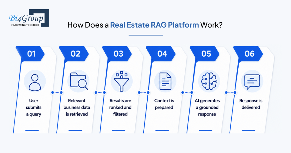 how-does-a-real-estate-rag