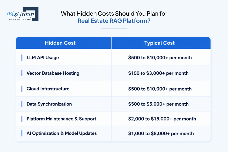 what-hidden-costs-should