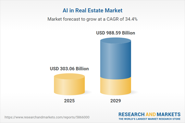 ai-in-real-estate-market