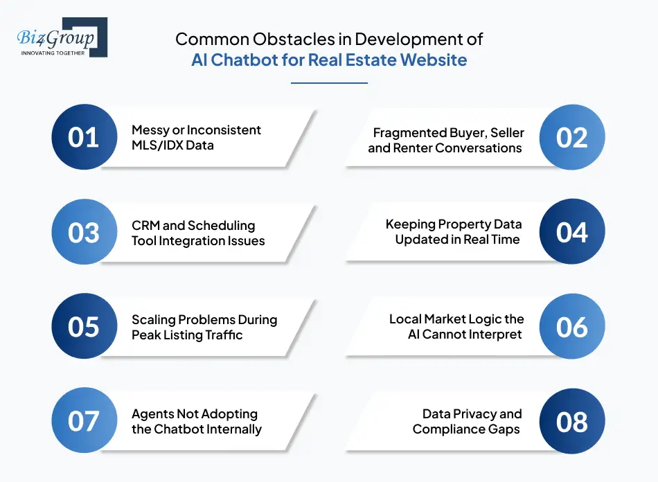 common-obstacles-in-development-of-ai-chatbot-for-real-estate-website