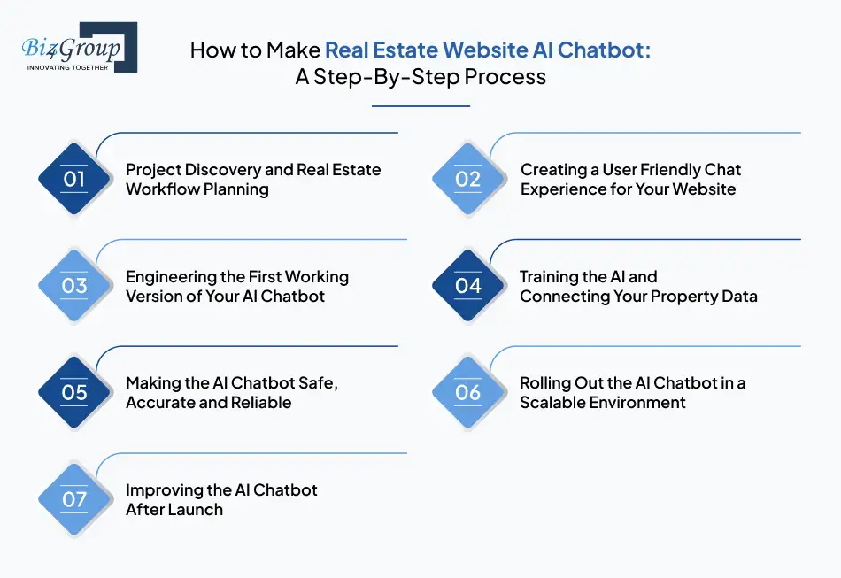 how-to-make-real-estate-website-ai-chatbot-a-step-by-step-process