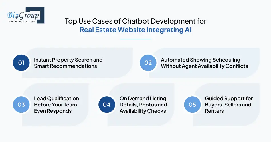 top-use-cases-of-chatbot-development-for-real-estate-website-integrating-ai