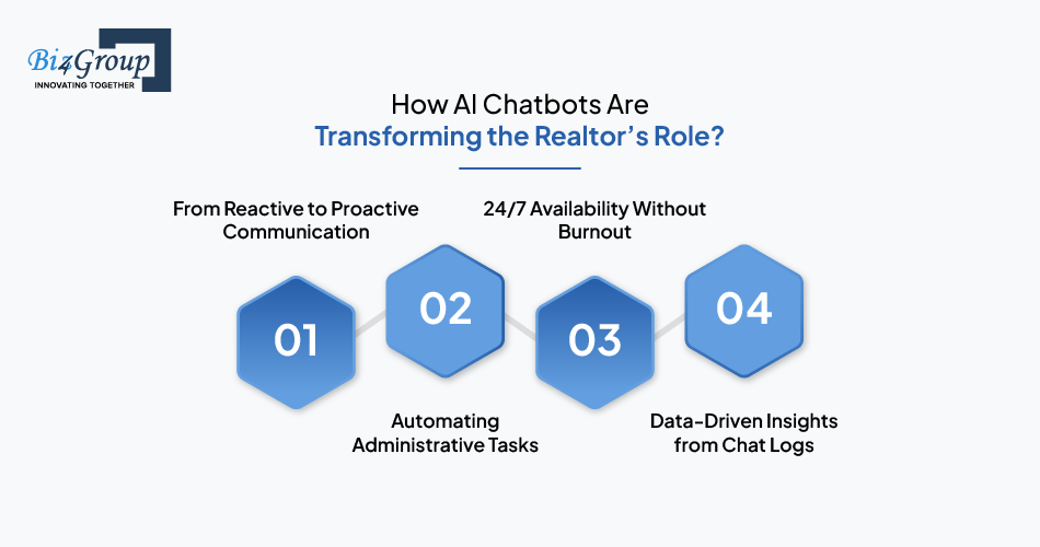 how-ai-chatbots-are-transforming-realtors-role