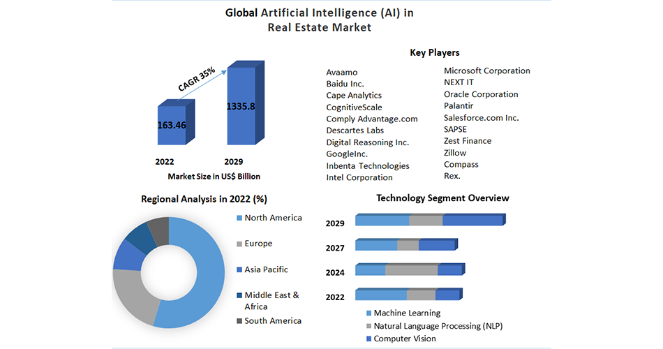 statistics-related-to-ai-in-real-estate