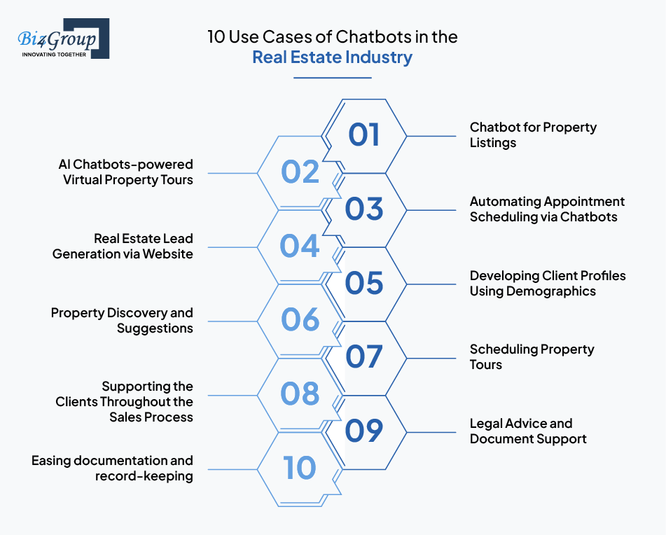 ten-use-cases-chatbots-in-the-real-estate-industry