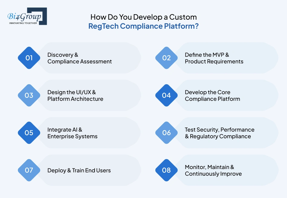 how-do-you-develop-a