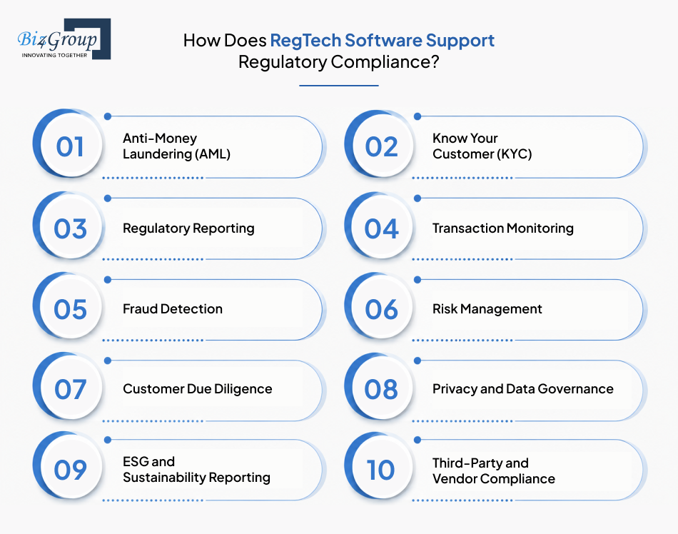 how-does-regtech-software