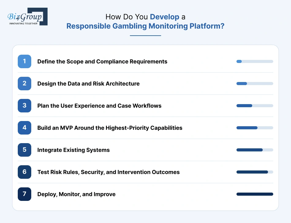how-do-you-develop-a