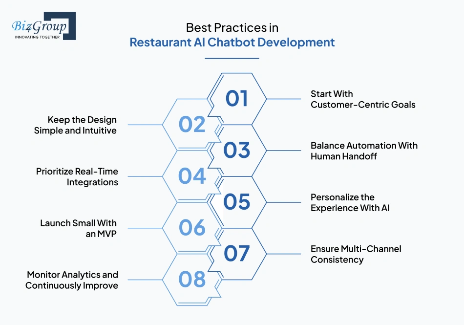 best-practices-in-restaurant-ai-chatbot-development