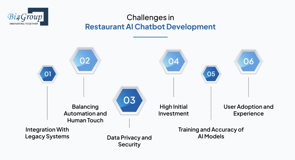 challenges-in-restaurant-ai-chatbot-development